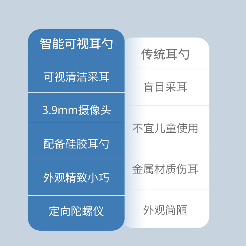 S2 智能可視采耳器